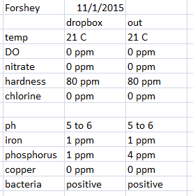 Forshey.PNG